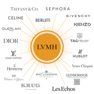 offres emploi alternance stage chez lvmh